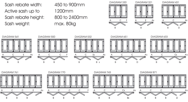Bi-folding Door Configurations