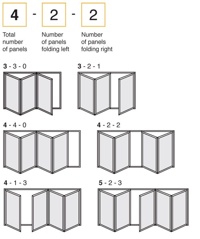 aluminium bifolding door configuration