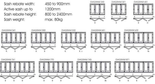 bifold-configuration